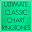 DJ Mixmasters - Ultimate Classic Chart Ringtones #26
